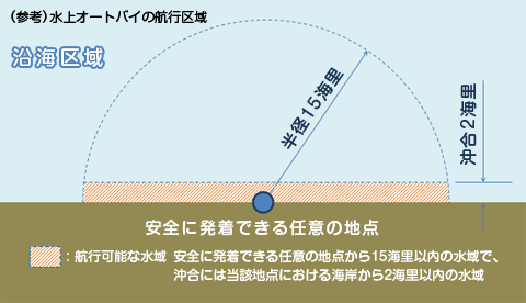 水上オートバイの航行区域