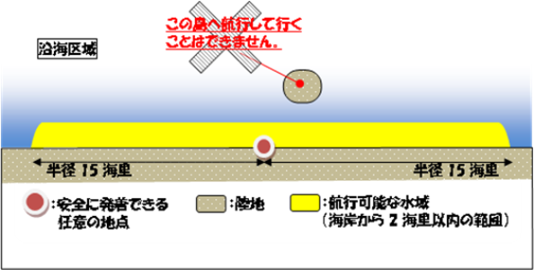 水上オートバイ航行区域