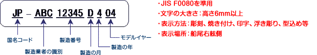 船体識別番号の構成図