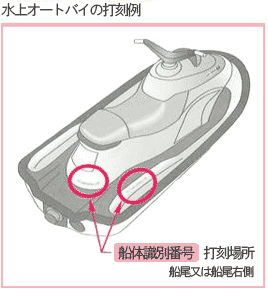 水上オートバイの打刻例