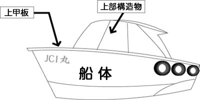 総トン数算定方法の図